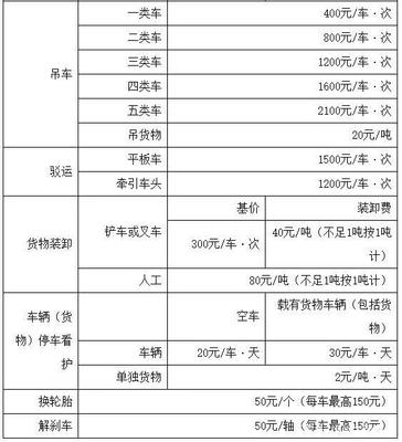 高速拖车救援太贵？9月1日起这一省免费！人工装卸服务更贴心